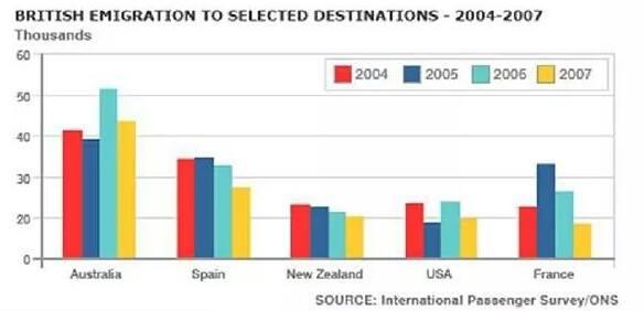 Essay Immigration Uk