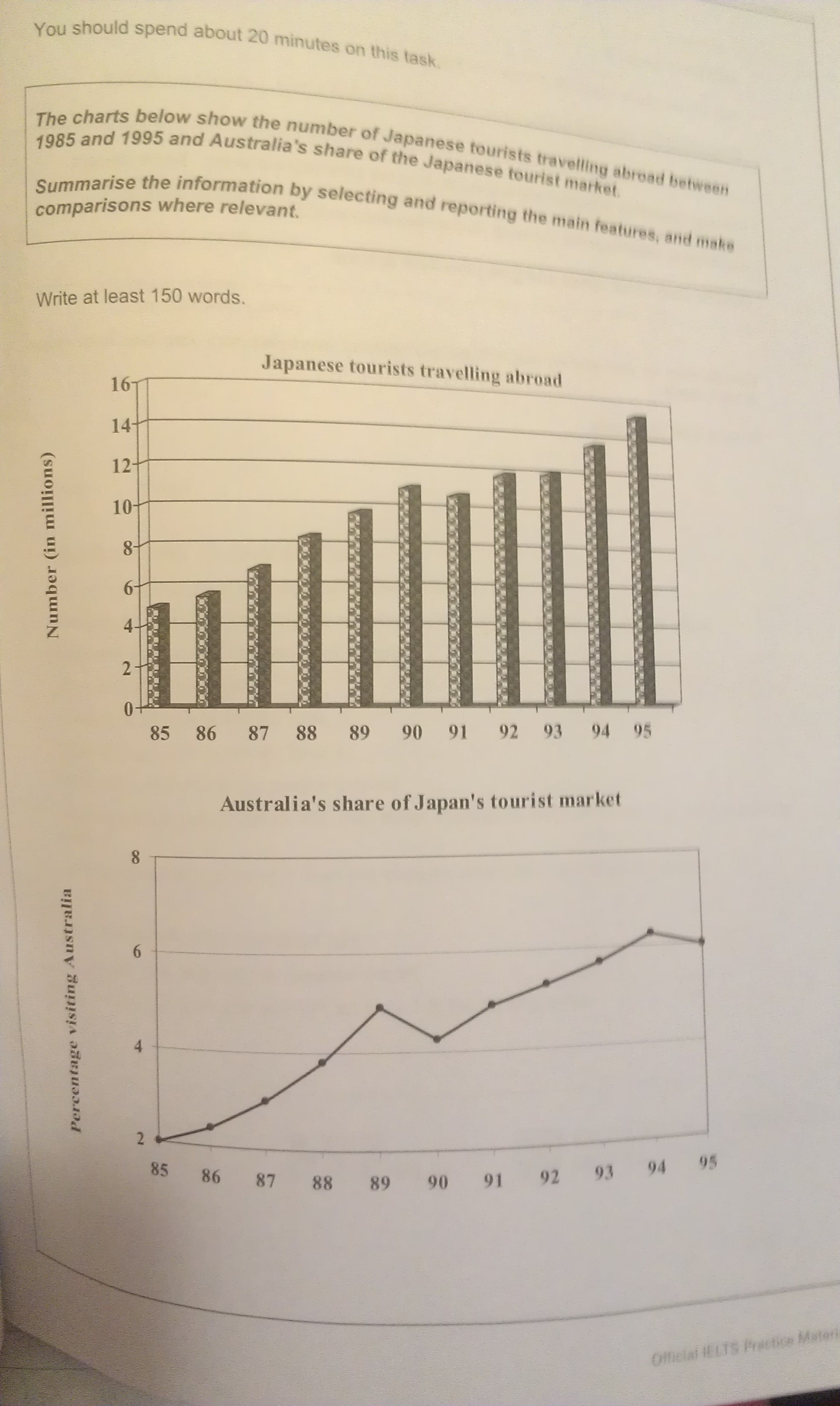 Essay on travelling abroad