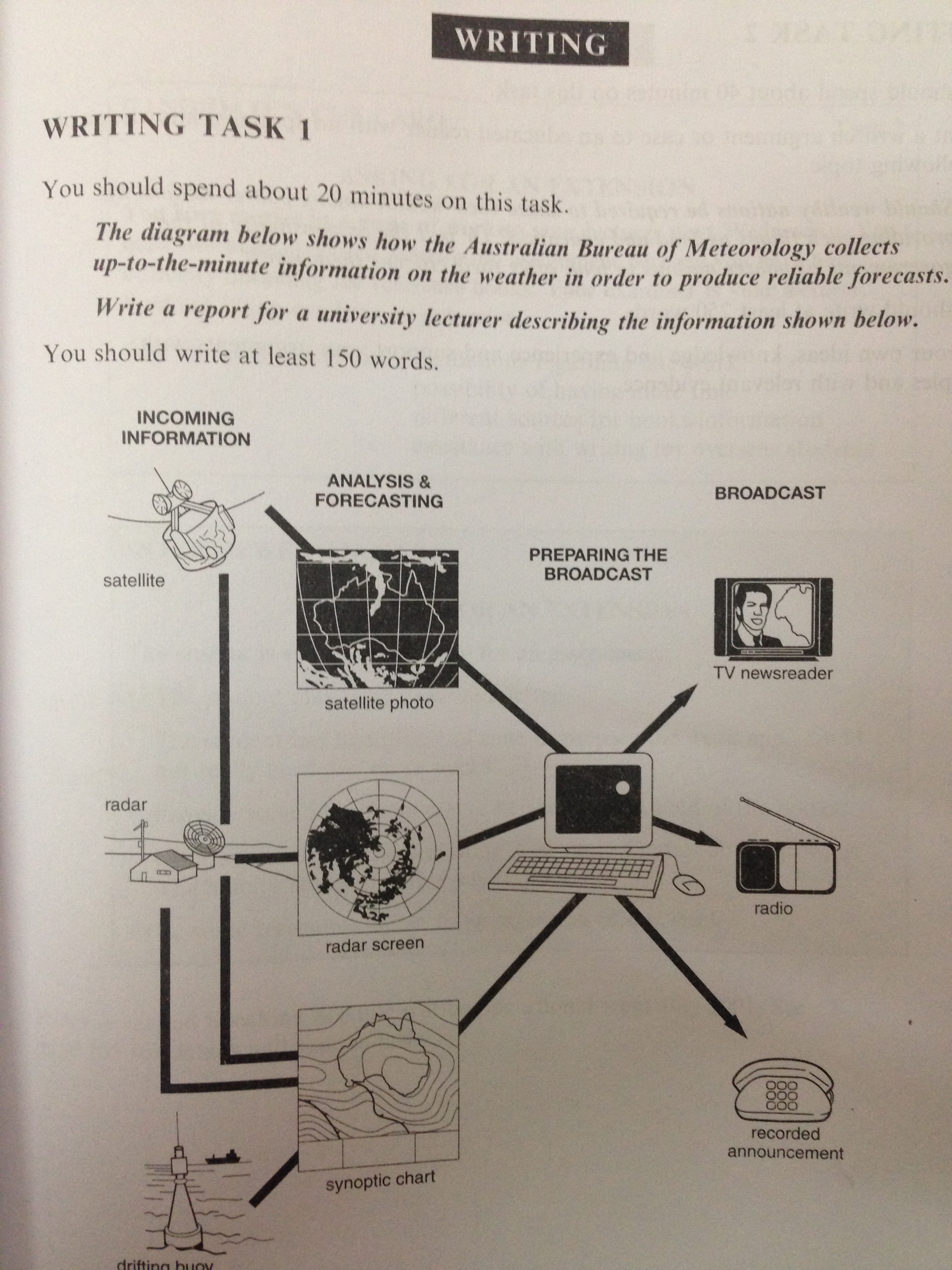 The diagram below shows how the Australian Bureau of Meteorology