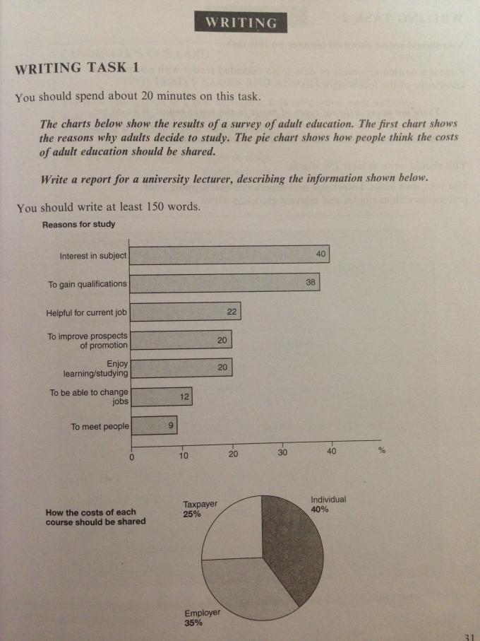 Essay on adult learning