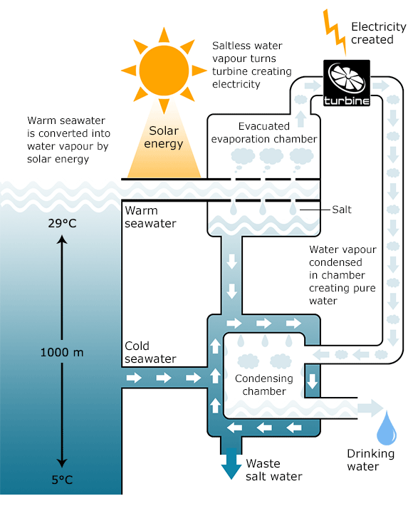 download normativa para instaladores de gas