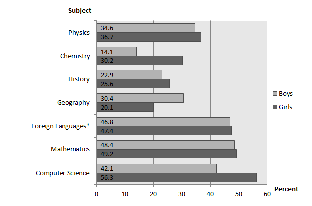 Essay on the origin of languages