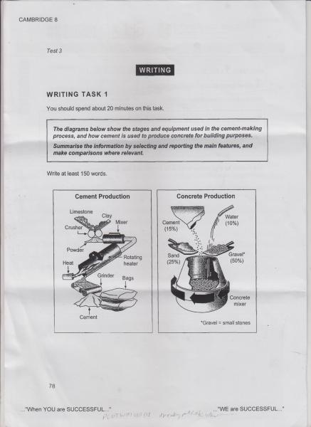 Essay topics of ielts essay outlines template lab write up template ...