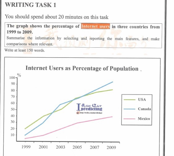 Features of internet essay