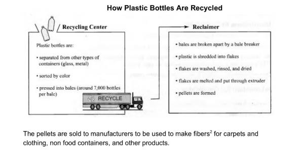 Essay on plastic bottles