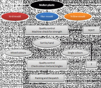 Essay on plastic pollution 150 words picture