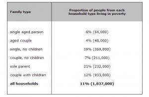 Advantages and disadvantages of big family essay