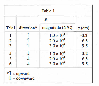 Act Science Og Test 1 Passage V Testbig