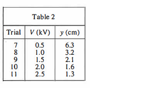 Act Science Og Test 1 Passage V Testbig