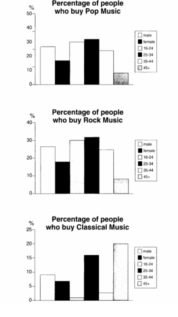 Education Value Essay The Graphs Below Show The Types Of Music Albums Purchased By Essay Topics The Graphs Below Examples Of Observation Essays also Thousand Splendid Suns Essay Pop Music Essay Pop Culture Essay St Ann S Music Mrs Bredimus The Good Parenting Essay