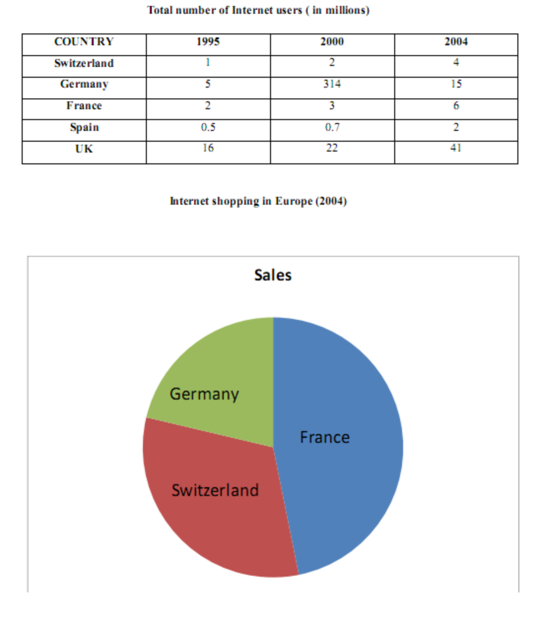 Country Internet Main Chart