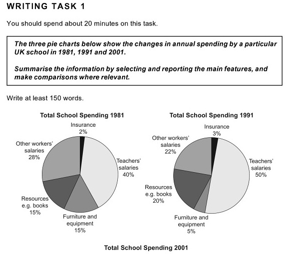 Uk Spending Pie Chart