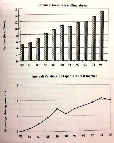 Charts 1985