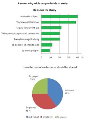 Charts Show