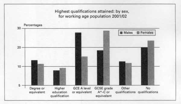 Qualification Equivalents Chart