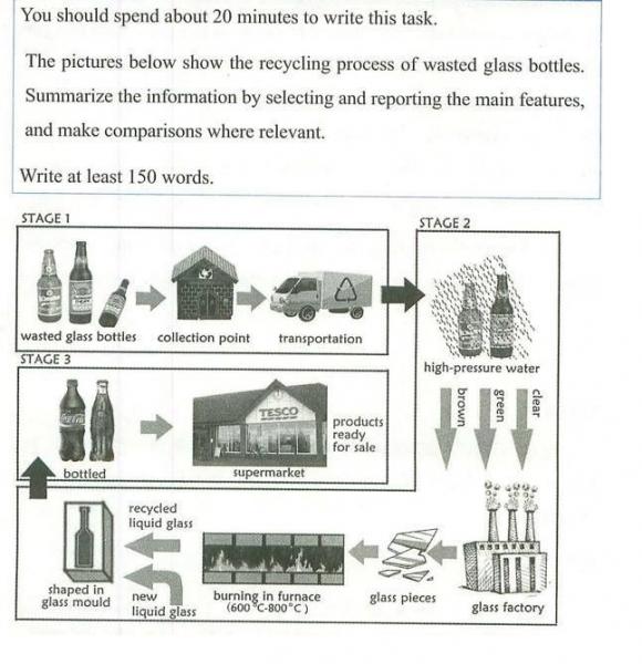 The pictures below show the recycling process of wasted glass bottles