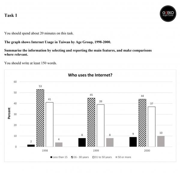 Ielts Task 1 Bar Chart Free Table Bar Chart