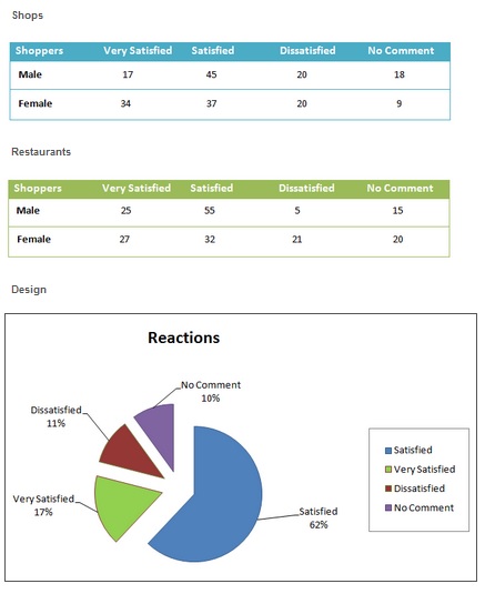 Pie Chart Survey