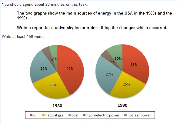 the two graphs show the main sources of energy in the usa