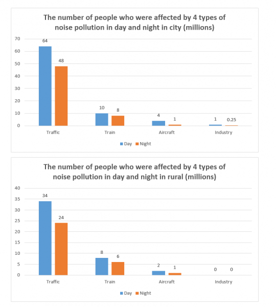 Types Of Pollution Chart