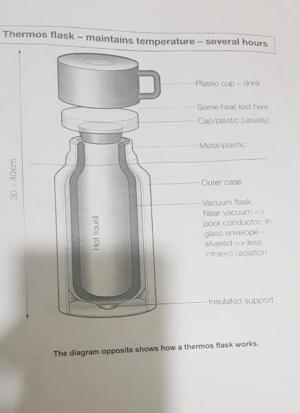 parts of a vacuum flask