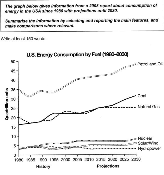 Reduce energy consumption essay image
