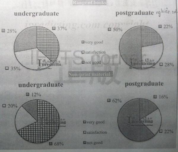 How To Make A Pie Chart From A Questionnaire