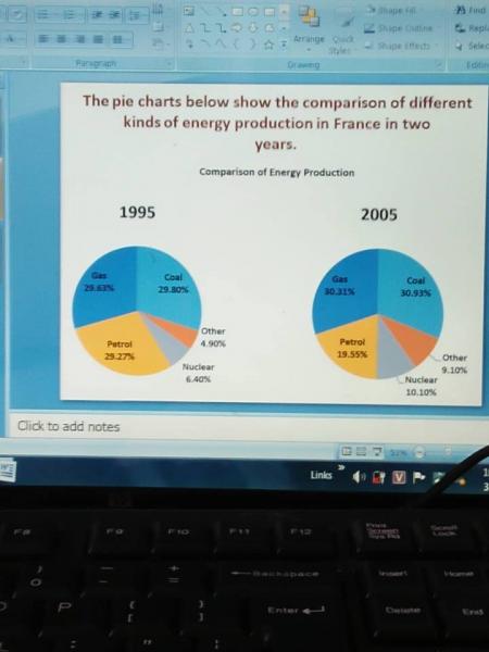 Energy Source Comparison Chart