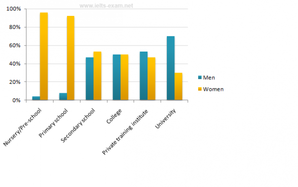 Minutes To Percentage Chart