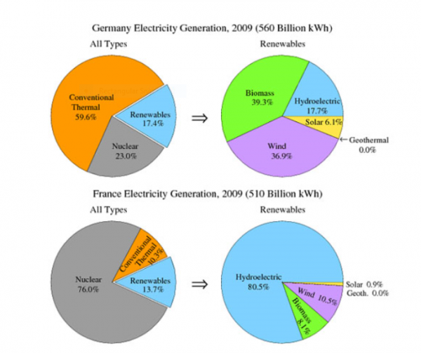 Us Energy Sources Pie Chart 2016