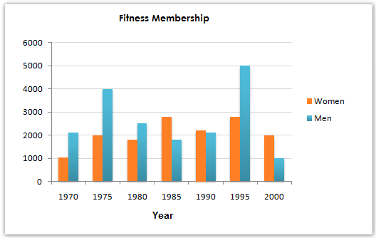 sample ielts reading academic membership and female male The fitness chart shows below sample ielts reading academic membership and female male The fitness chart shows below