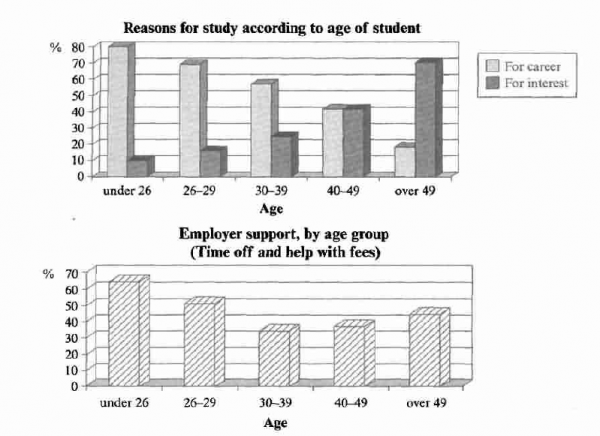 Study Chart For Students