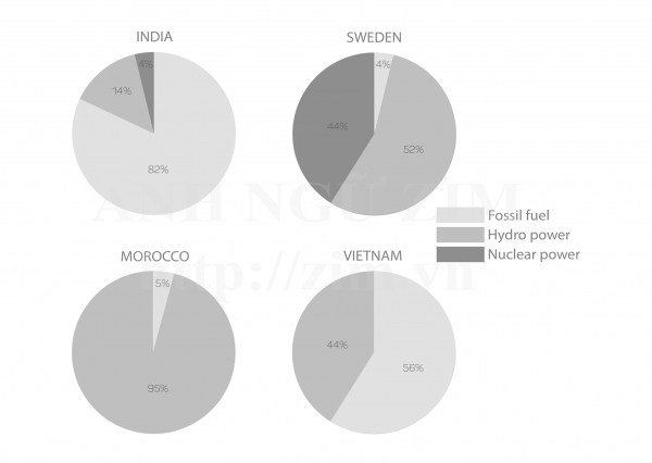 Charts Show