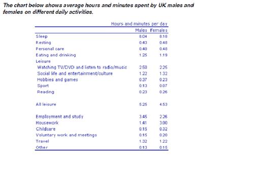 Minutes To Hours Chart