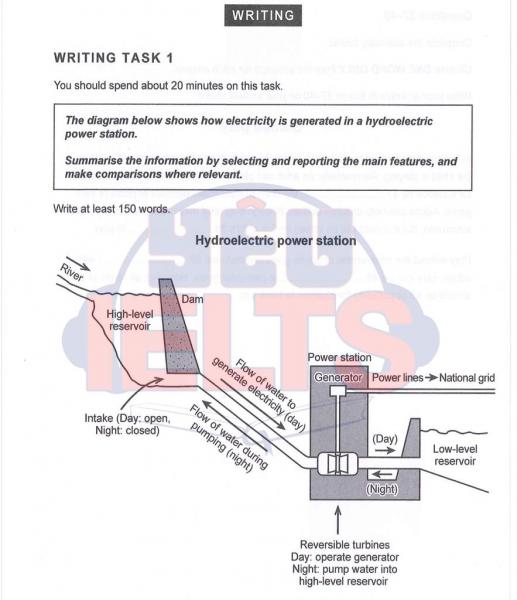 Flow Chart Of Hydroelectric Power Plant