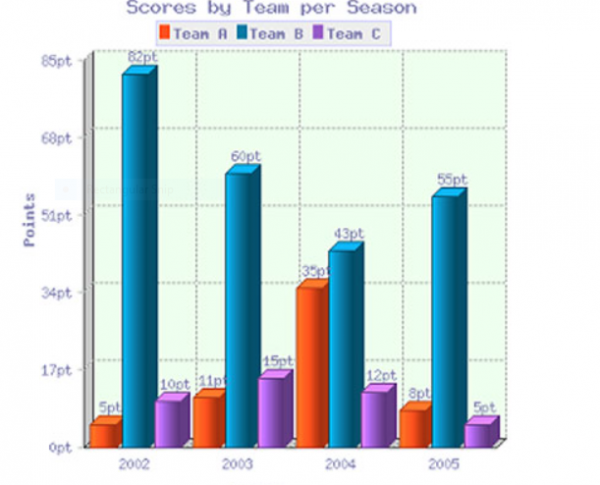 Team Points Chart