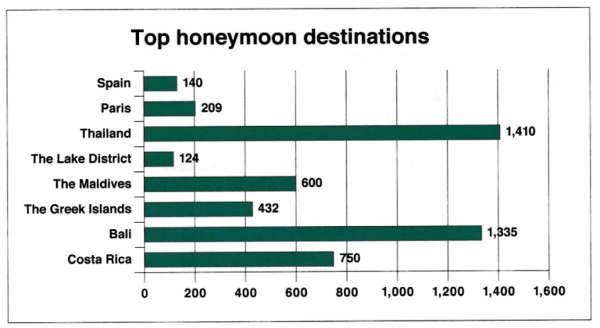 This Chart Shows