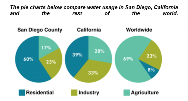 How To Make A Pie Chart From A Questionnaire