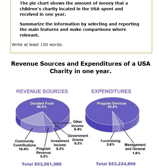 Charity Chart