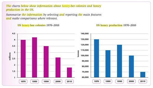 chart production