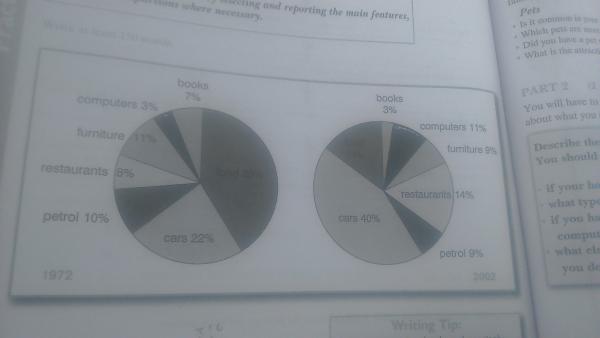 Average Household Budget Pie Chart