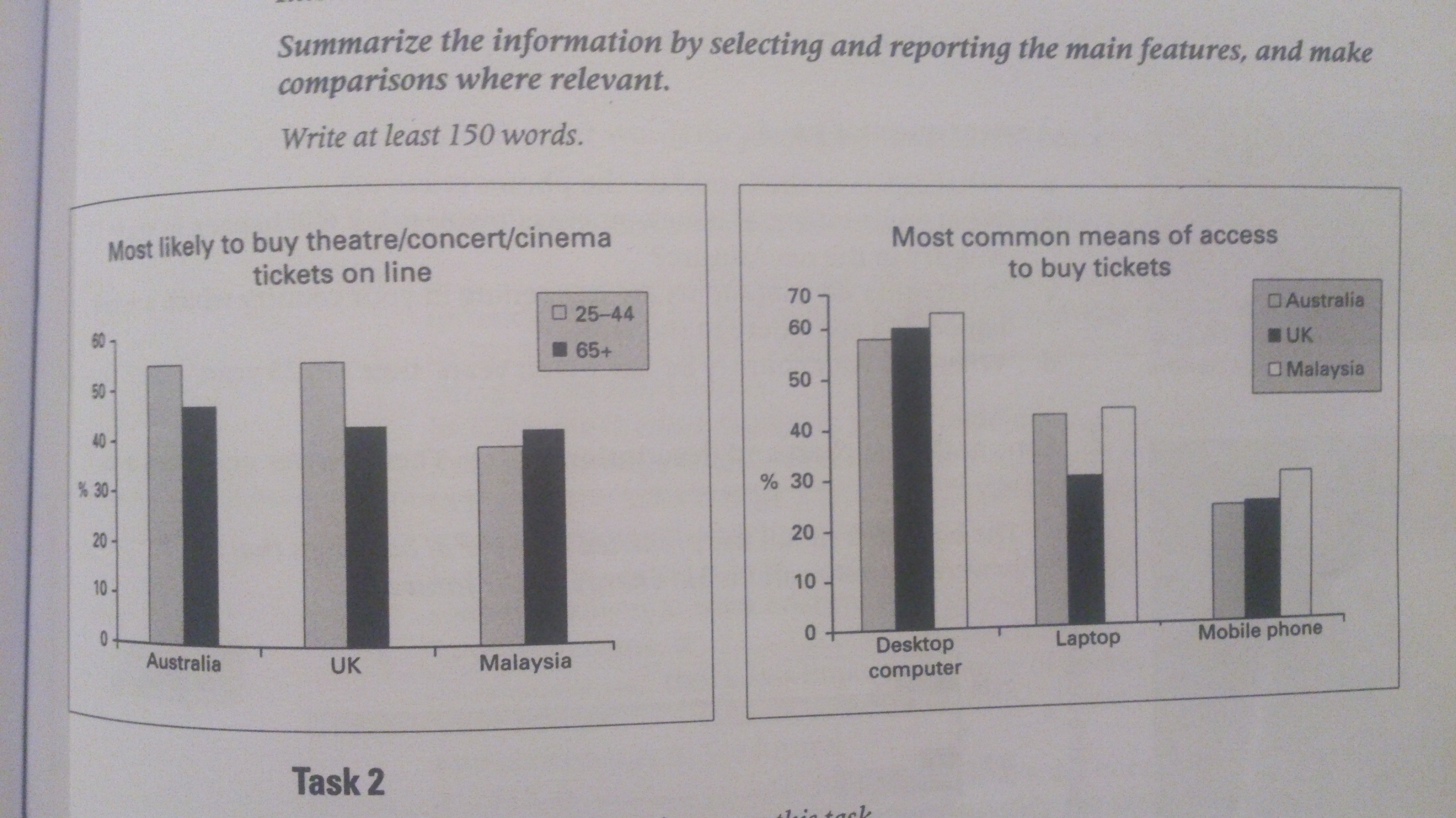 Buy Charts Online