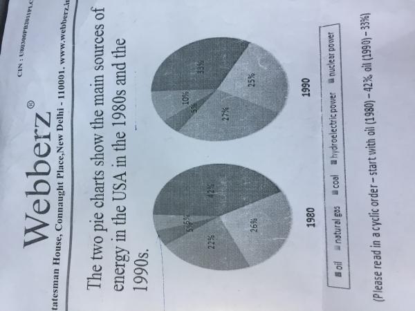 1980s Charts