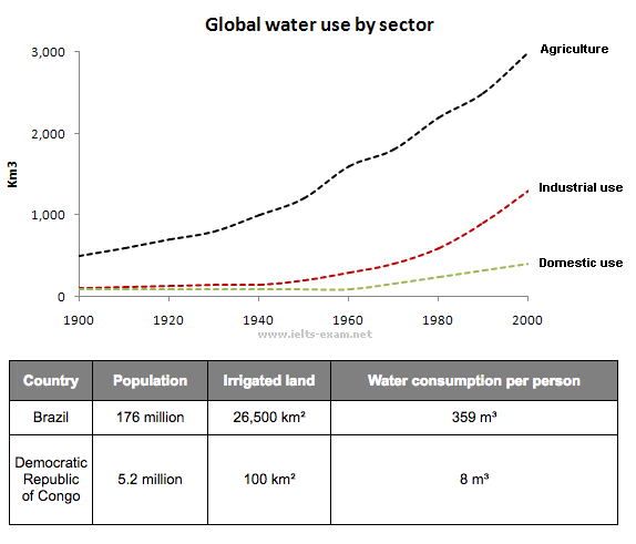 Water Graphs And Charts