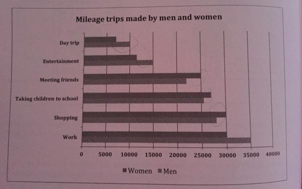 Reading Mileage Charts