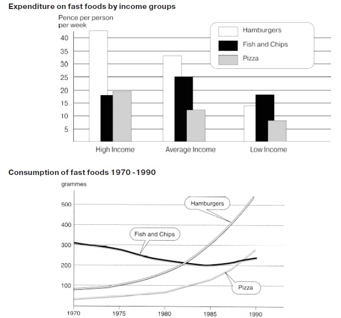 The Chart Below