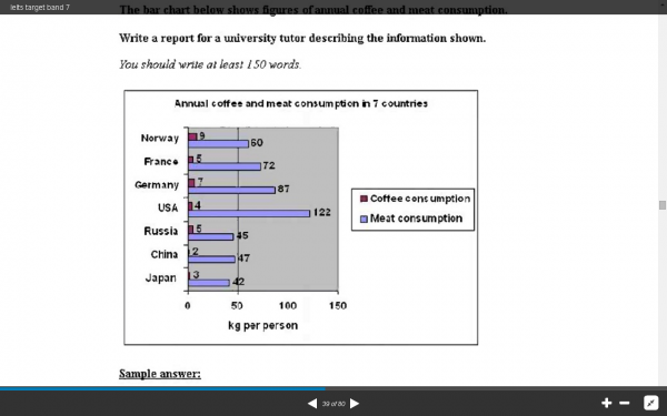 Meat Consumption Chart