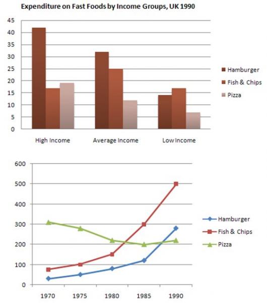 Chart That Shows