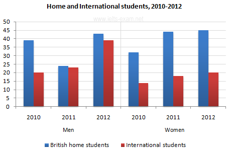 Charts In 2010