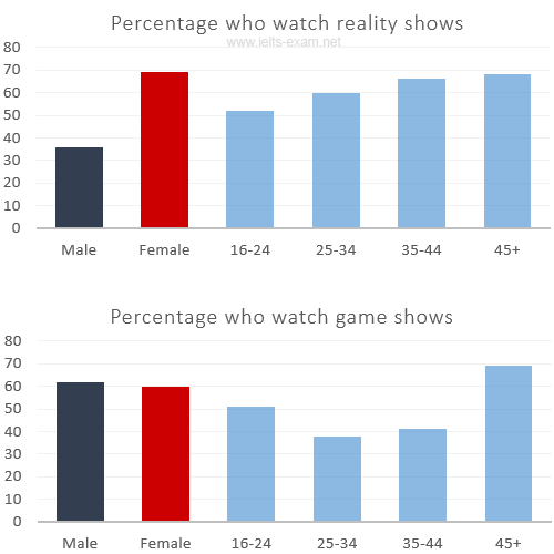 Tv Chart